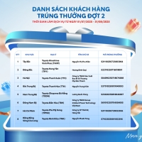 Thông báo trúng thưởng Chương trình “Hè êm ái, Lái an toàn, Ngập tràn may mắn” Đợt 2 – Ngày quay thưởng: 05/9/2025