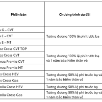 TOYOTA VIỆT NAM CÙNG HỆ THỐNG ĐẠI LÝ TRIỂN KHAI CHƯƠNG TRÌNH KHUYẾN MẠI THÁNG 09/2025