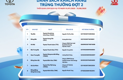 Thông báo trúng thưởng Chương trình “Hè êm ái, Lái an toàn, Ngập tràn may mắn” Đợt 2 – Ngày quay thưởng: 05/9/2025