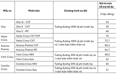 TOYOTA VIỆT NAM CÙNG HỆ THỐNG ĐẠI LÝ TRIỂN KHAI CHƯƠNG TRÌNH KHUYẾN MẠI THÁNG 09/2025