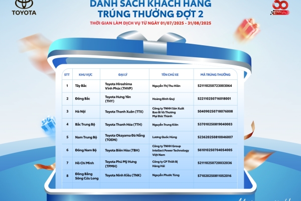 Thông báo trúng thưởng Chương trình “Hè êm ái, Lái an toàn, Ngập tràn may mắn” Đợt 2 – Ngày quay thưởng: 05/9/2025